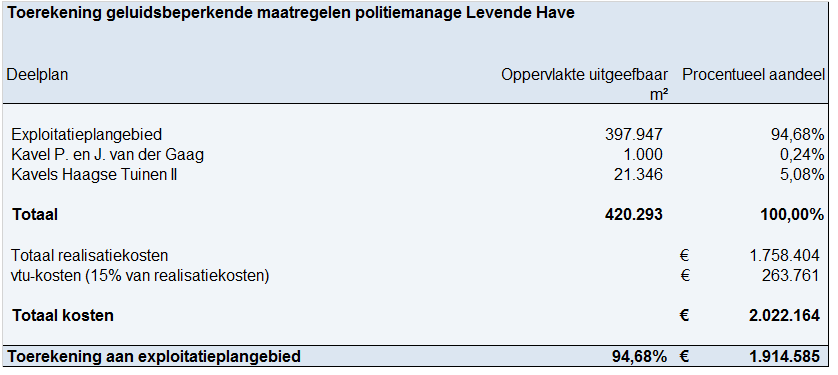afbeelding "i_NL.IMRO.0518.EX0252AMadeVroondl-50VA_0046.png"