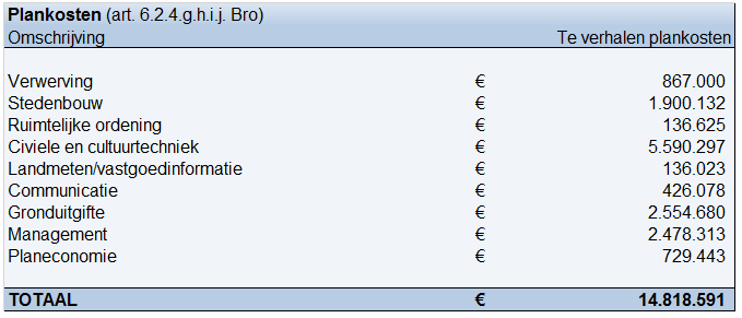 afbeelding "i_NL.IMRO.0518.EX0252AMadeVroondl-50VA_0047.png"