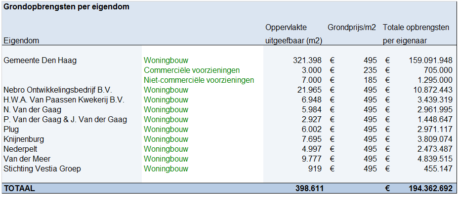 afbeelding "i_NL.IMRO.0518.EX0252AMadeVroondl-50VA_0048.png"