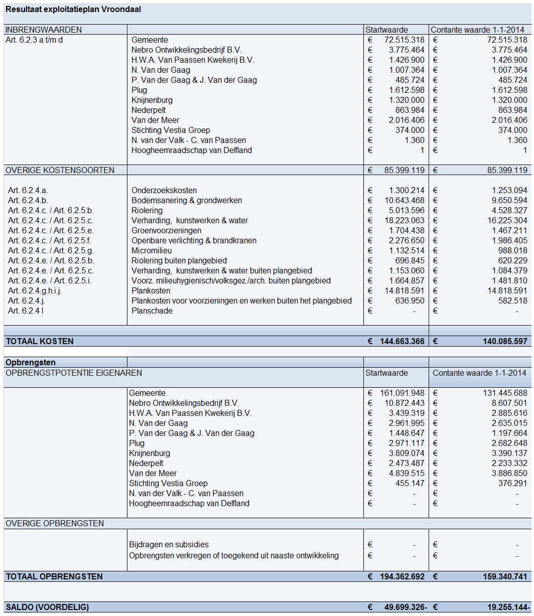 afbeelding "i_NL.IMRO.0518.EX0252AMadeVroondl-50VA_0049.png"