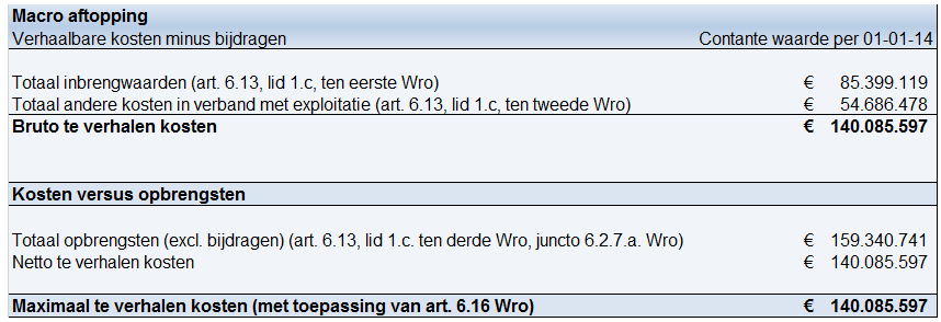 afbeelding "i_NL.IMRO.0518.EX0252AMadeVroondl-50VA_0050.png"