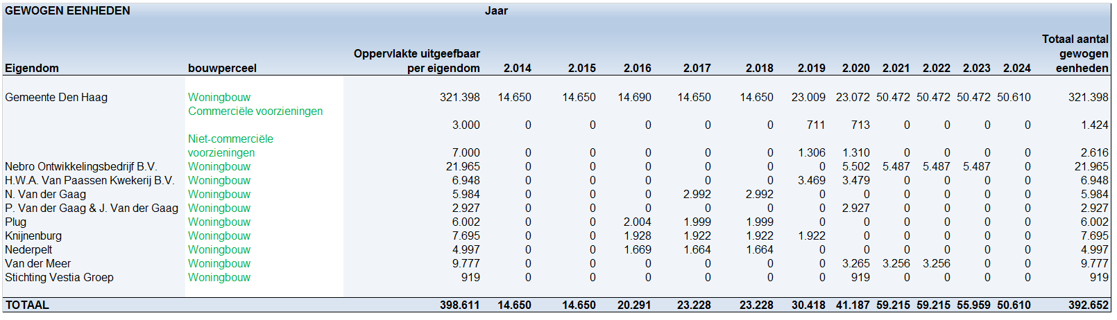 afbeelding "i_NL.IMRO.0518.EX0252AMadeVroondl-50VA_0052.png"
