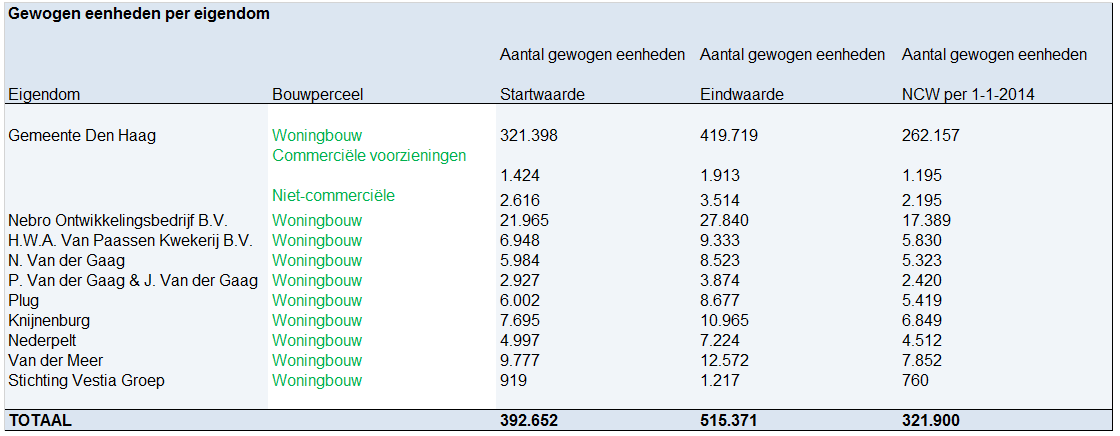 afbeelding "i_NL.IMRO.0518.EX0252AMadeVroondl-50VA_0053.png"