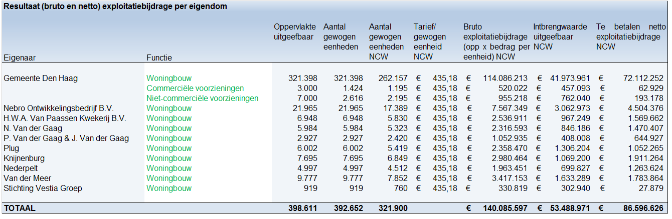 afbeelding "i_NL.IMRO.0518.EX0252AMadeVroondl-50VA_0054.png"