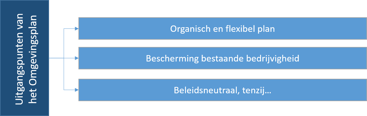 afbeelding "i_NL.IMRO.0518.OP0274FOmgevBinck-50VA_0001.png"