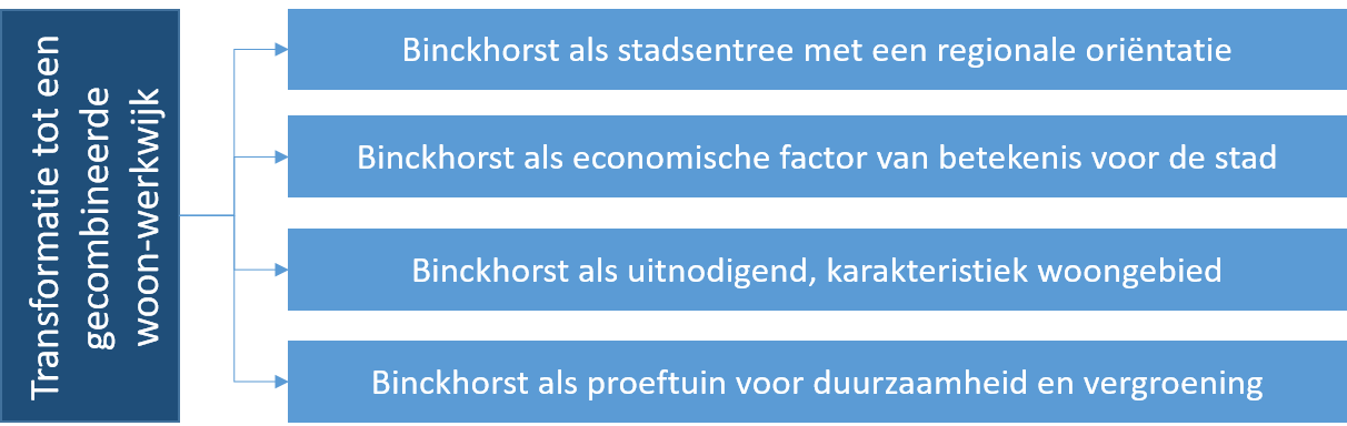 afbeelding "i_NL.IMRO.0518.OP0274FOmgevBinck-50VA_0003.png"