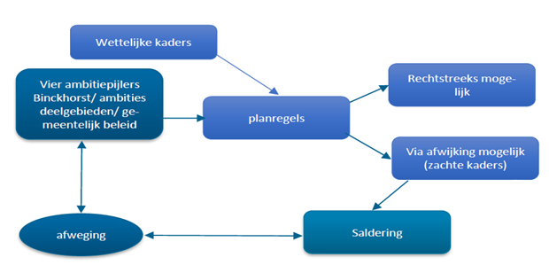 afbeelding "i_NL.IMRO.0518.OP0274FOmgevBinck-50VA_0009.png"