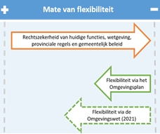 afbeelding "i_NL.IMRO.0518.OP0365FOmgevBinck-50VA_0002.png"