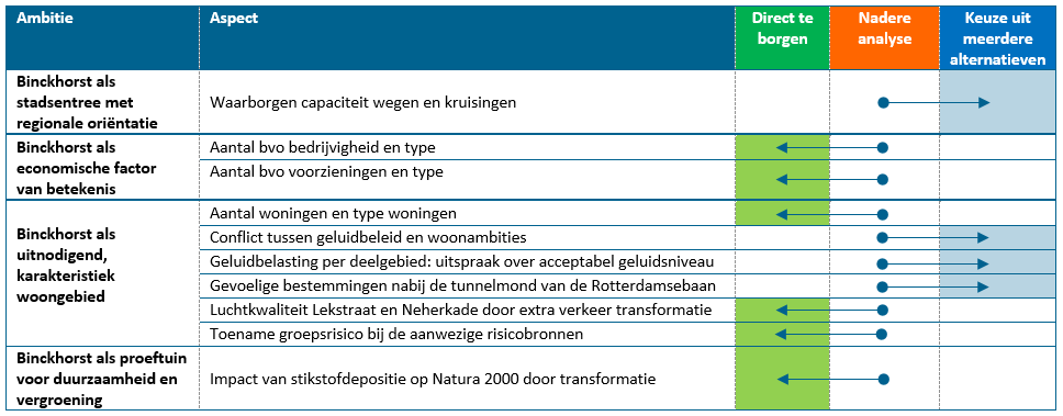 afbeelding "i_NL.IMRO.0518.OP0365FOmgevBinck-50VA_0005.png"