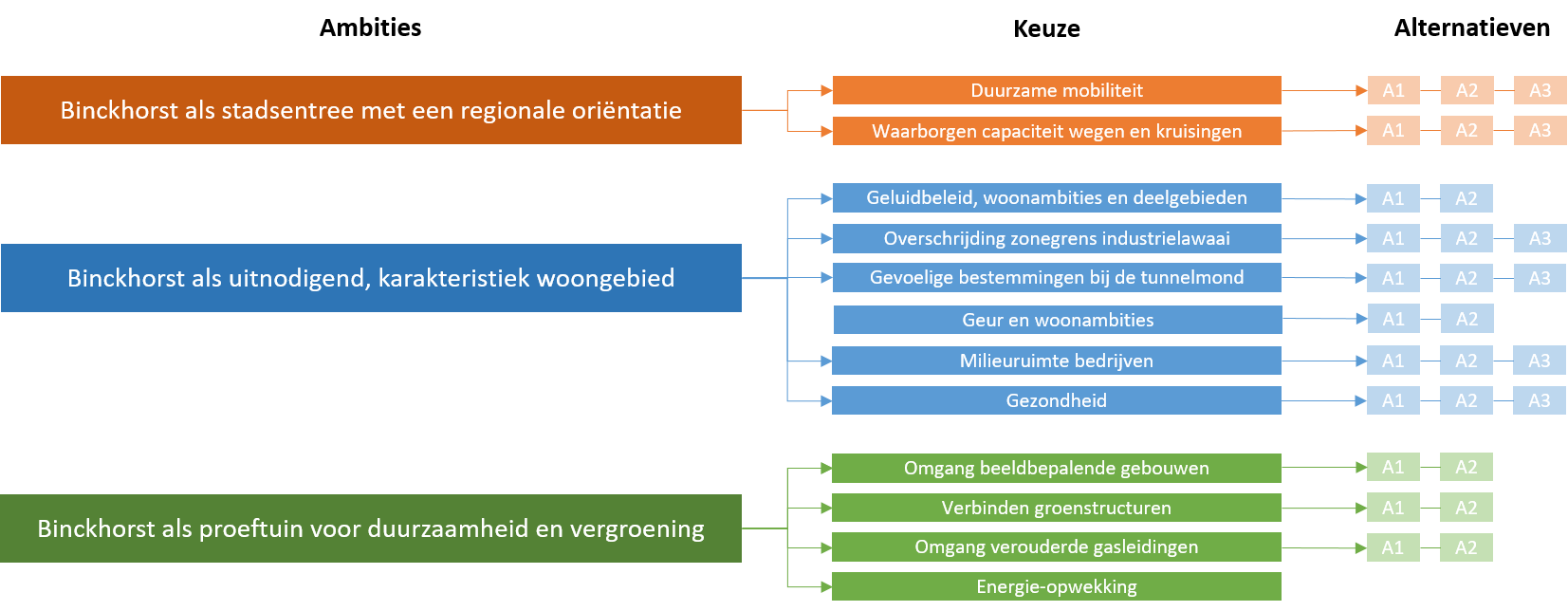 afbeelding "i_NL.IMRO.0518.OP0365FOmgevBinck-50VA_0006.png"
