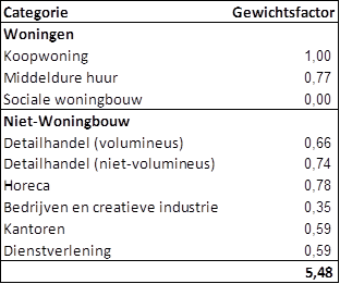 afbeelding "i_NL.IMRO.0518.OP0365FOmgevBinck-50VA_0021.png"