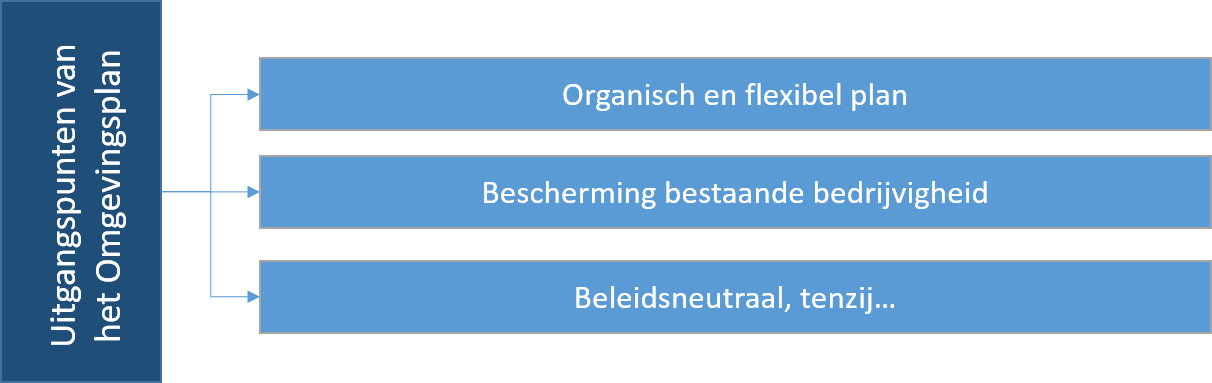 afbeelding "i_NL.IMRO.0518.OP0365FOmgevBinck-52VA_0001.png"