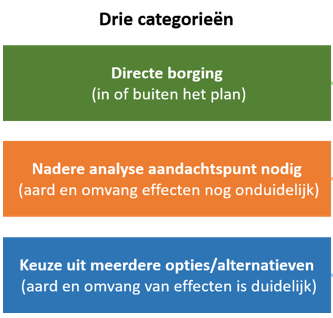 afbeelding "i_NL.IMRO.0518.OP0365FOmgevBinck-52VA_0004.png"