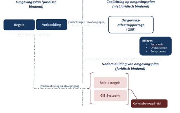 afbeelding "i_NL.IMRO.0518.OP0365FOmgevBinck-52VA_0007.png"