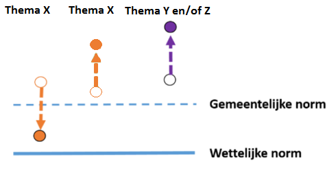 afbeelding "i_NL.IMRO.0518.OP0365FOmgevBinck-52VA_0008.png"