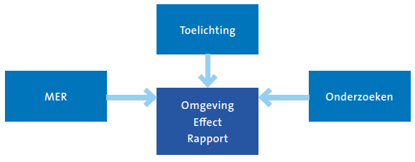 afbeelding "i_NL.IMRO.0518.OP0365FOmgevBinck-52VA_0011.png"