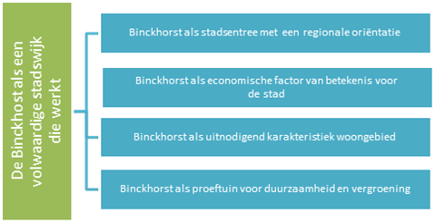 afbeelding "i_NL.IMRO.0518.OP0365FOmgevBinck-52VA_0013.png"