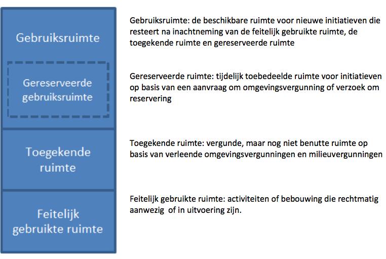 afbeelding "i_NL.IMRO.0518.OP0365FOmgevBinck-52VA_0020.png"