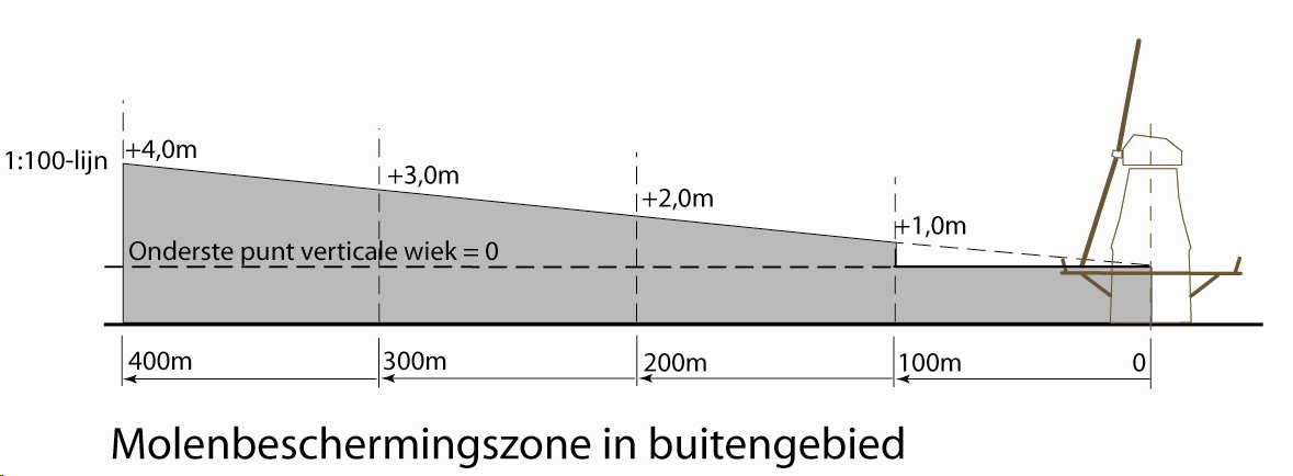 afbeelding "i_NL.IMRO.0523.BP2020VEEGPLHGBUI-VG01_0007.png"