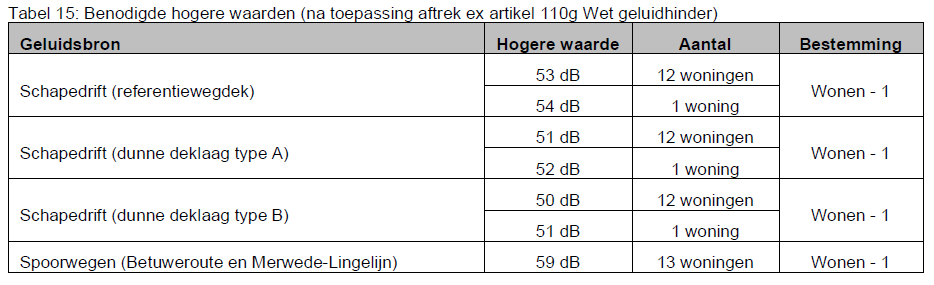 afbeelding "i_NL.IMRO.0523.BP2021DBZWNFASE2-VA01_0019.png"