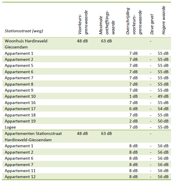 afbeelding "i_NL.IMRO.0523.BP2021STATIONSSTR-VG01_0015.png"