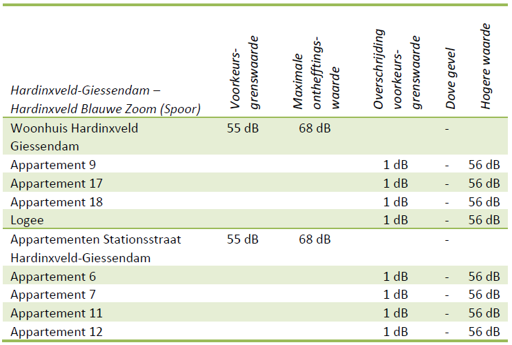afbeelding "i_NL.IMRO.0523.BP2021STATIONSSTR-VG01_0016.png"