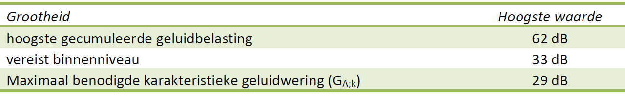 afbeelding "i_NL.IMRO.0523.BP2021STATIONSSTR-VG01_0017.png"
