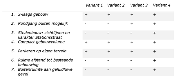 afbeelding "i_NL.IMRO.0523.BP2021STATIONSSTR-VG01_0022.png"