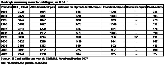 afbeelding "i_NL.IMRO.0530.BPBuitengebied2011-VG01_0003.png"