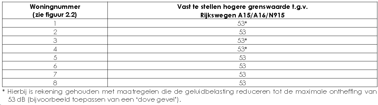 afbeelding "i_NL.IMRO.0531.bp08Waterlandgoed-3001_0019.png"
