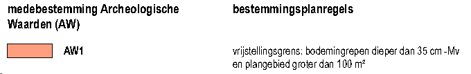 afbeelding "i_NL.IMRO.0531.bp08Waterlandgoed-3001_0021.png"