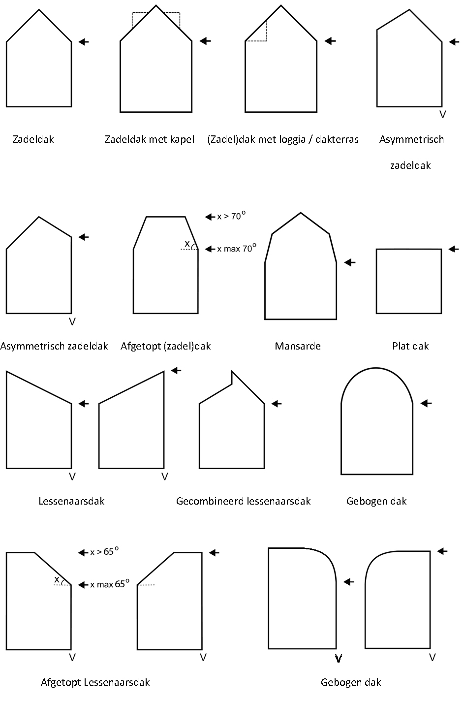 afbeelding "i_NL.IMRO.0531.bp13ZoneKLA16-3002_0001.jpg"