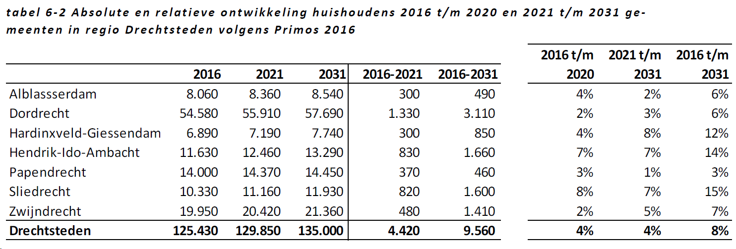 afbeelding "i_NL.IMRO.0531.bp36WillemdeZwstr-3001_0008.png"