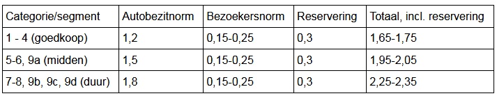 afbeelding "i_NL.IMRO.0531.bp39Vrouwgelenw21-3001_0013.jpg"