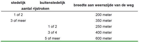 afbeelding "i_NL.IMRO.0532.BPLandelijkgebied-OH01_0017.png"