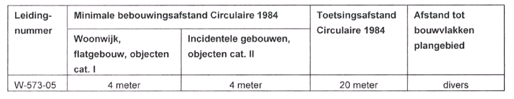 afbeelding "i_NL.IMRO.0532.BPLandelijkgebied-OH01_0019.png"