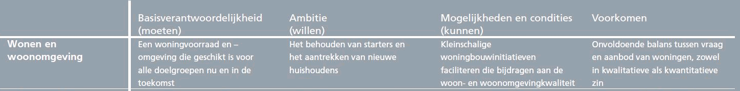 afbeelding "i_NL.IMRO.0532.BPhetvoert-VG01_0005.png"