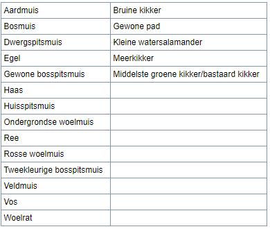 afbeelding "i_NL.IMRO.0532.UWPVolkstuin-VG01_0006.png"