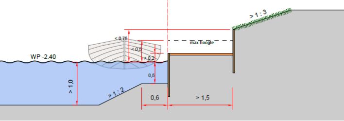 afbeelding "i_NL.IMRO.0532.UWPVolkstuin-VG01_0010.jpg"