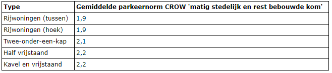 afbeelding "i_NL.IMRO.0532.UWPVolkstuin-VG01_0011.png"