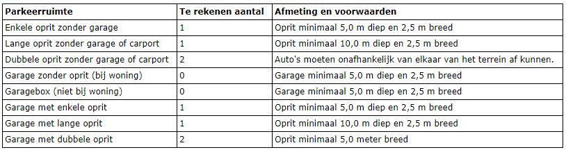 afbeelding "i_NL.IMRO.0532.UWPVolkstuin-VG01_0012.png"