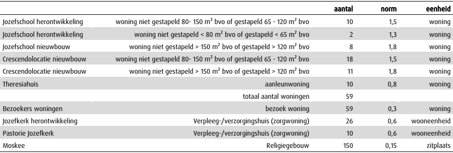 afbeelding "i_NL.IMRO.0534.BPJozefpark-VA01_0010.png"