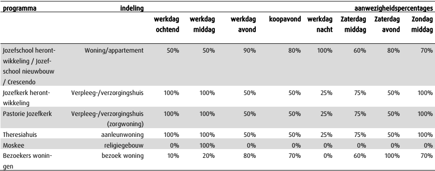 afbeelding "i_NL.IMRO.0534.BPJozefpark-VA01_0011.png"