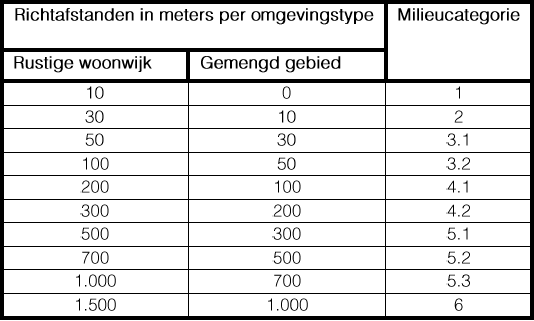 afbeelding "i_NL.IMRO.0534.BPJozefpark-VA01_0018.png"