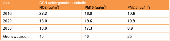 afbeelding "i_NL.IMRO.0534.BPJozefpark-VA01_0020.png"