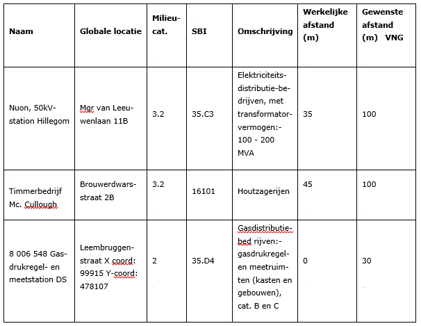 afbeelding "i_NL.IMRO.0534.BPLeembruggenstraa-VA01_0006.png"