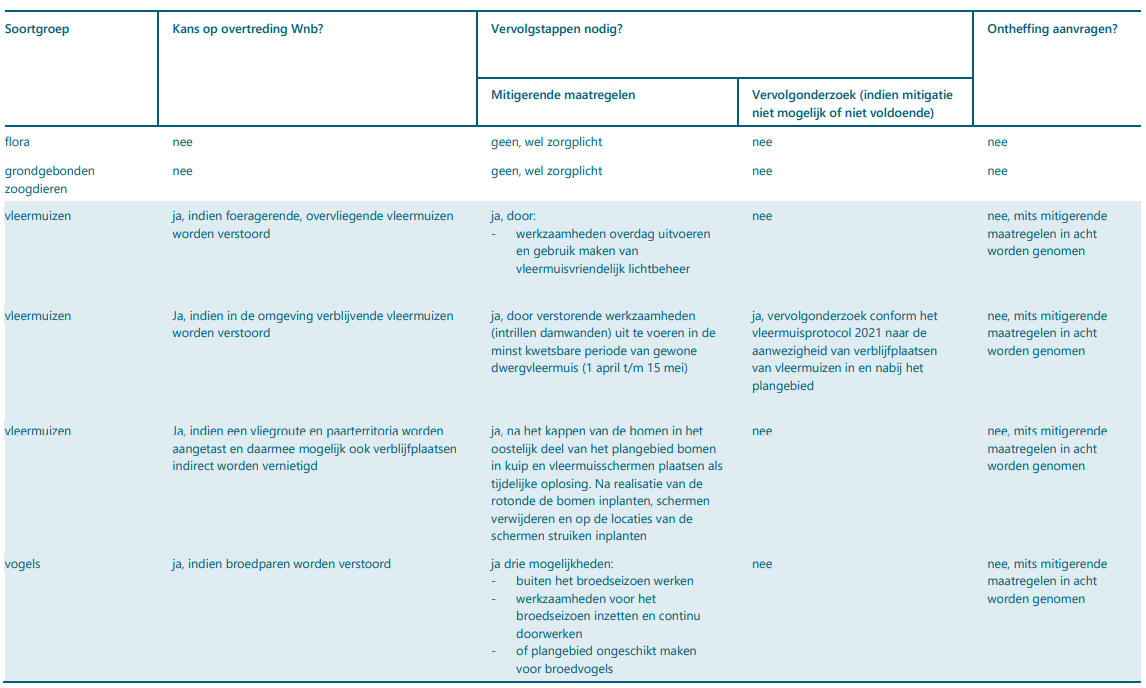 afbeelding "i_NL.IMRO.0534.BPRotondeWeerlaan-VA01_0008.png"