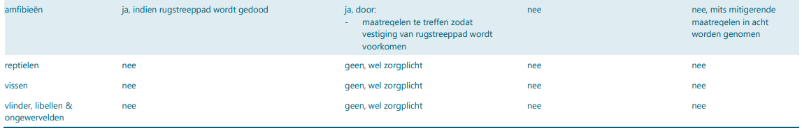 afbeelding "i_NL.IMRO.0534.BPRotondeWeerlaan-VA01_0009.png"