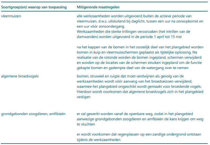 afbeelding "i_NL.IMRO.0534.BPRotondeWeerlaan-VA01_0010.png"