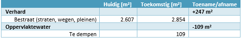 afbeelding "i_NL.IMRO.0534.BPRotondeWeerlaan-VA01_0013.png"